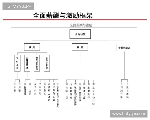 英超球队薪资排行榜及队内薪酬差异分析