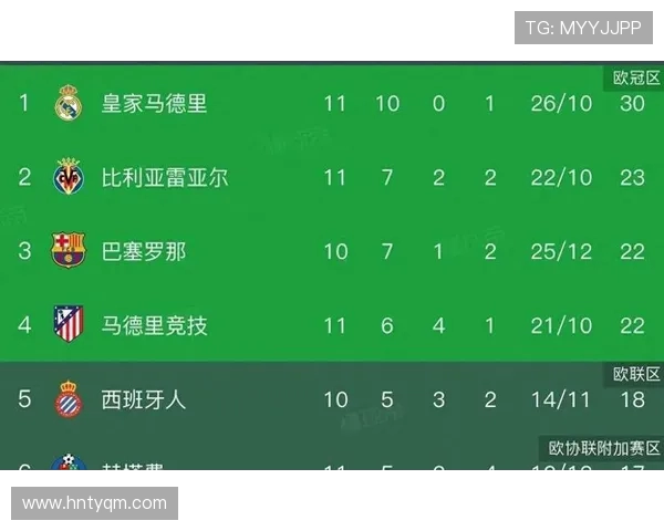 2019年西甲积分榜最新排名及积分统计 2019年西甲积分榜最新排名及积分统计