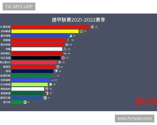 2022赛季德甲联赛参赛球队总数及完整名单官方统计