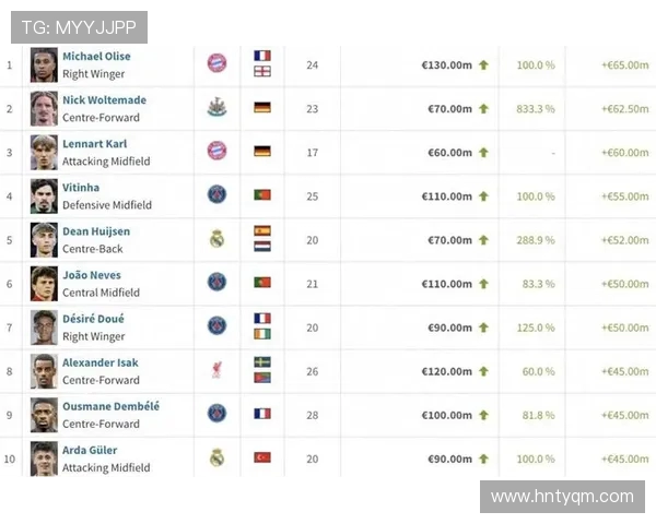 各德甲球队球星数量排行榜，实力集中度评估