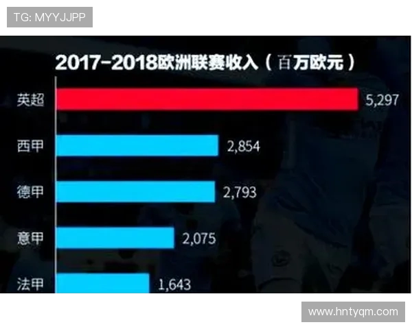 英超球队NBA：英超与NBA的合作与交流活动分析