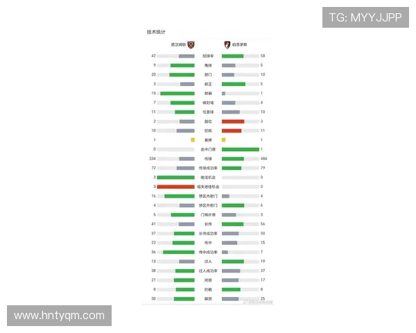 英超首发本土球员名单及上场表现统计 英超首发本土球员名单及上场表现统计